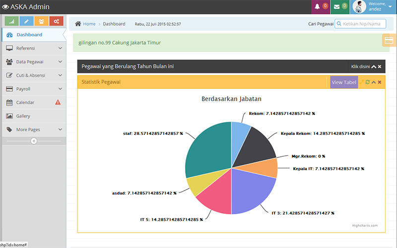 Administrasi System Kepegawaian (ASKA) berbasis web  KASKUS