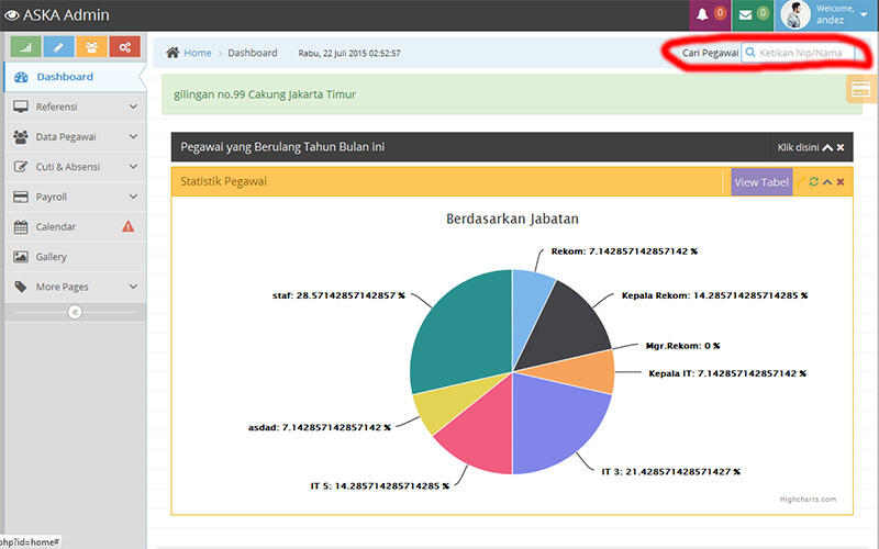 &#91;SHARE&#93; Administrasi System Kepegawaian (ASKA) berbasis web