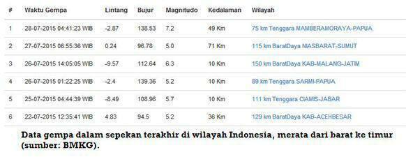 &#91;GATSUONE INFO&#93; 10 Tips Saat Terjadi Gempa Bumi, Di simak Gan..
