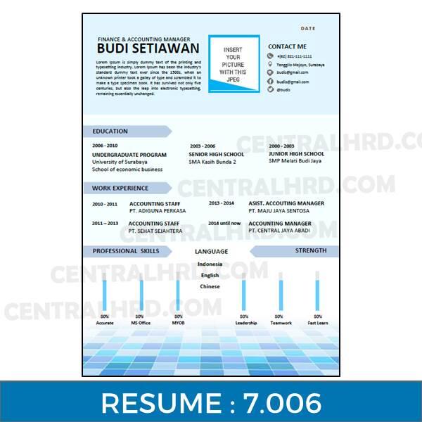 Tips Menulis CV Resume Kerja Yang Baik by Central HRD