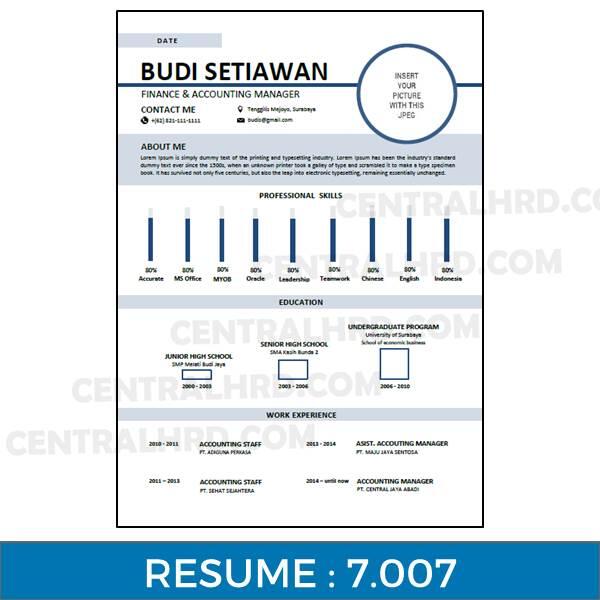 Tips Menulis CV Resume Kerja Yang Baik by Central HRD