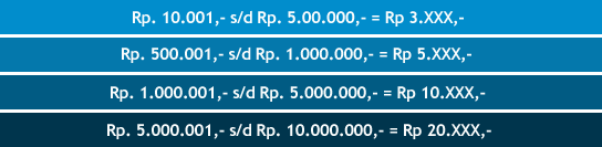 REKBER MEGABANK® II REKBER Palsu, TESTIMONI Palsu, Jangan Masuk !!!