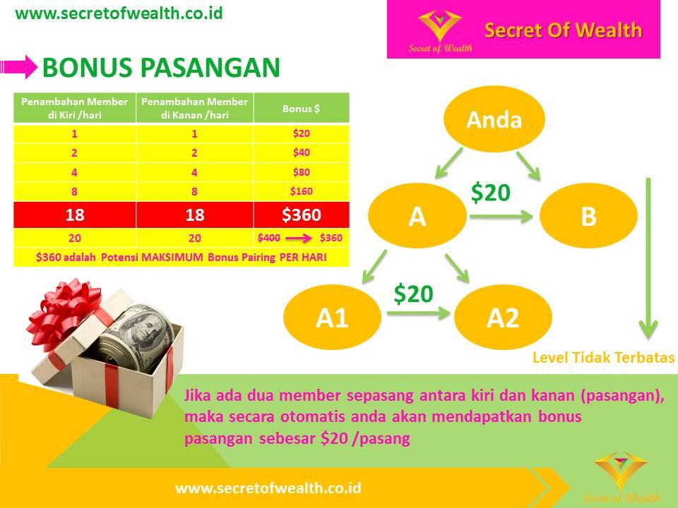 NEW ERA OF TRAVELPRENEUR, Berlibur Sambil Menghasilkan Uang, BARU LAUNCH