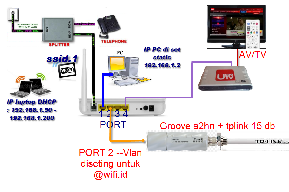 Buat para master Mikrotik mohon bantuannya!!! //groove a2Hn\