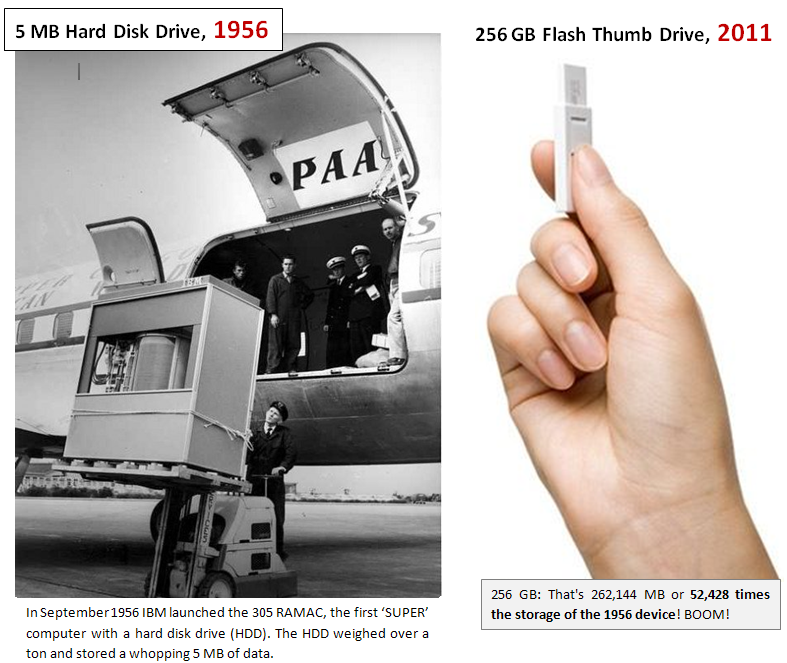 Fakta menakjubkan tentang evolusi hard disk drive (sejarah komputer).