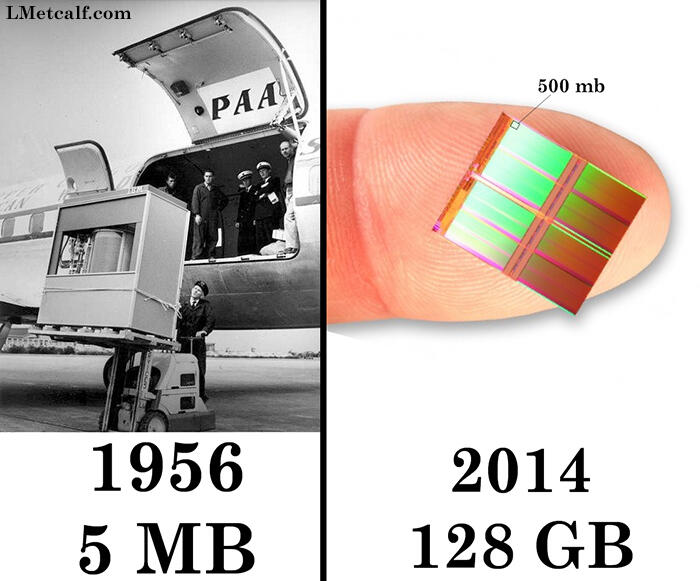 Fakta menakjubkan tentang evolusi hard disk drive (sejarah komputer).