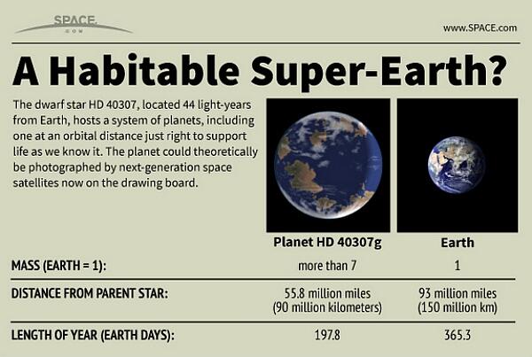 5 Planet Ini Bisa Ditempati Manusia, Gan!