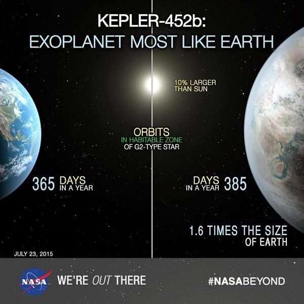 5 Planet Ini Bisa Ditempati Manusia, Gan!