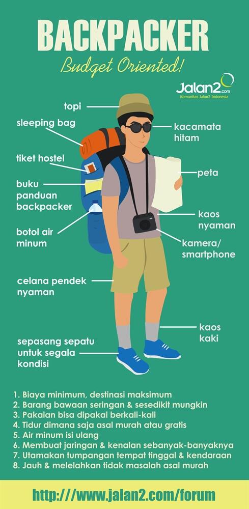 Apakah Kamu Seorang Backpacker ?