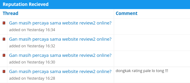 Gan masih percaya sama website review2 online? 