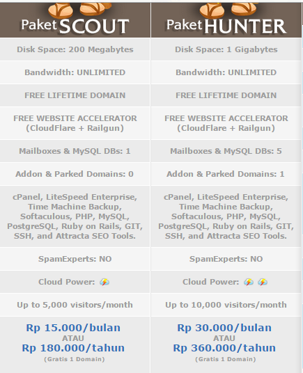 &#91;ASK&#93; Hosting untuk cloud computing