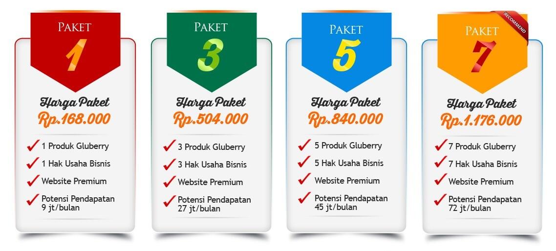 Biaya daftar member 4jovem