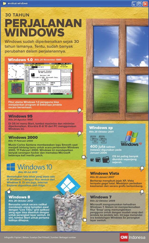 &#91;infografis&#93;30 Tahun Perjalanan Windows