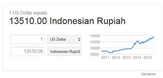 Perjalanan Nasib Rupiah dari Tahun 1998 - 2015