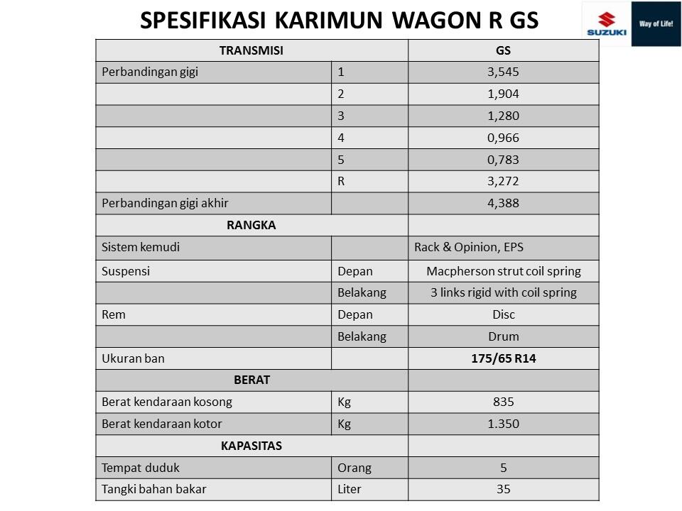 All About Suzuki Karimun Wagon R Part 2 - Page 2 | KASKUS