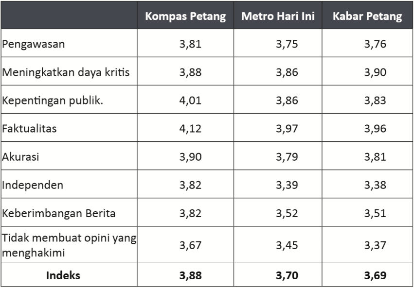 chart 9 kategori program TV Indonesia