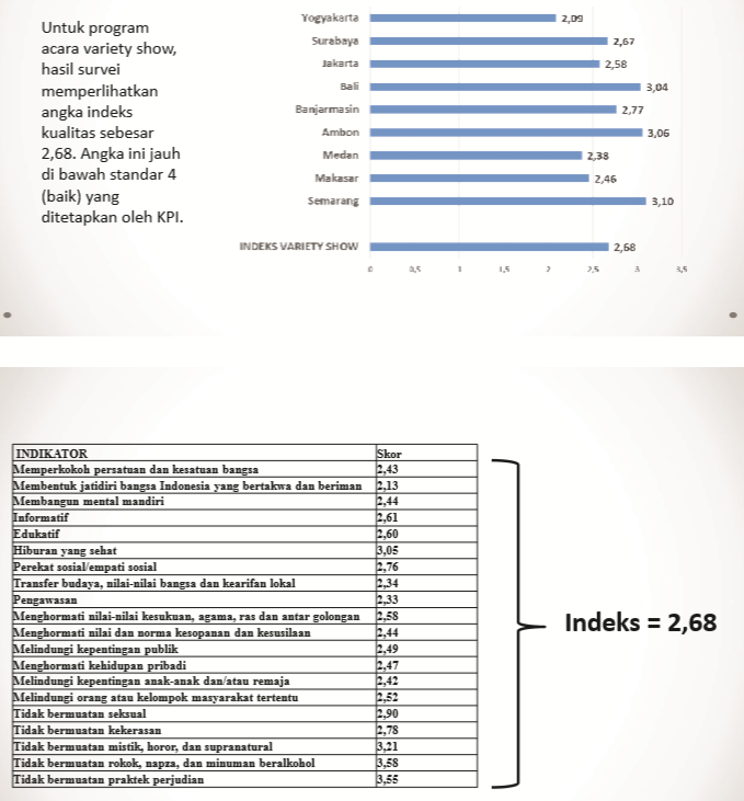 chart 9 kategori program TV Indonesia