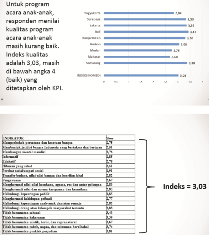 chart 9 kategori program TV Indonesia