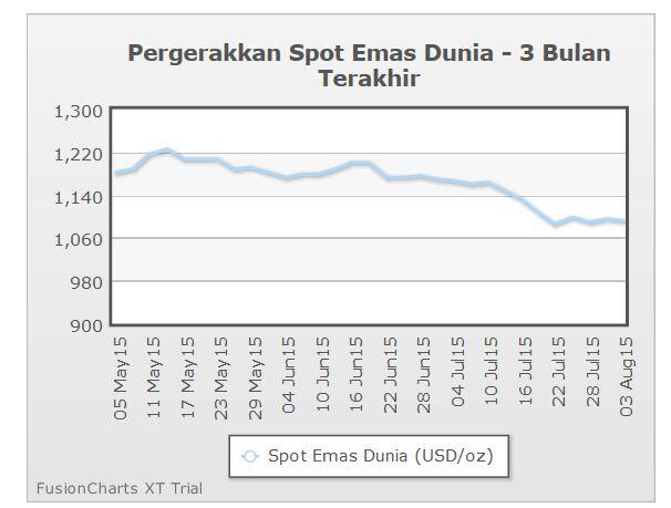 [Dollar naik, kok emas turun] Harga Emas Turun, Saatnya Kumpulin Mahar