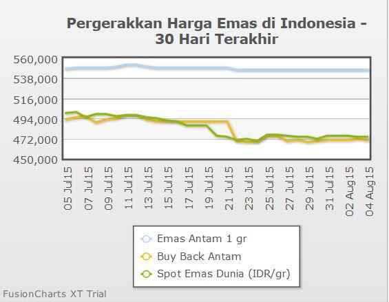 [Dollar naik, kok emas turun] Harga Emas Turun, Saatnya Kumpulin Mahar