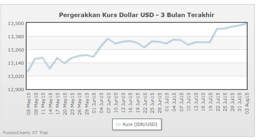 [Dollar naik, kok emas turun] Harga Emas Turun, Saatnya Kumpulin Mahar