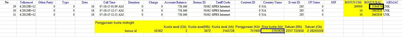 Mari Belajar menghadapi pencurian Pulsa oleh Telkomsel dengan alibi Pemakaian GPRS.