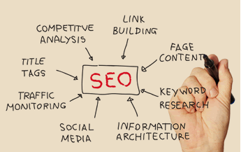 Mengapa SEO Sangat Penting Bagi Online Shop dan Bisnis Online ?
