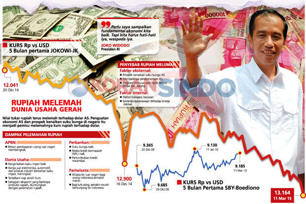 &#91;OAKU PERCOYOOO..&#93; Jokowi: September, Pertumbuhan Ekonomi Indonesia Akan Meroket