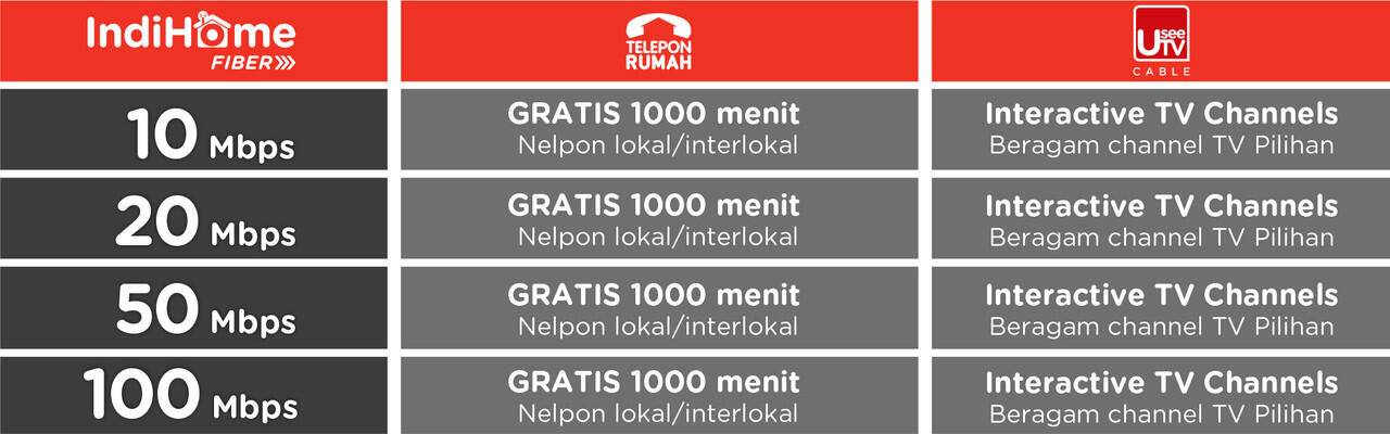 Pasang Indihome gan