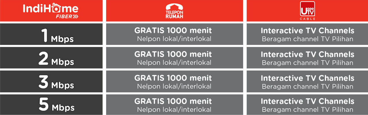 Pasang Indihome gan