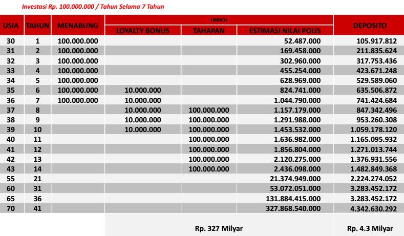 Produk pro-Investasi Terbaik dari GENERALI Investment