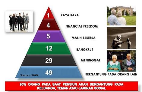 Produk pro-Investasi Terbaik dari GENERALI Investment