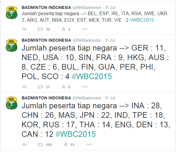 Beberapa Fakta Seputar Kejuaraan Duni Bulutangkis 2015 di Jakarta