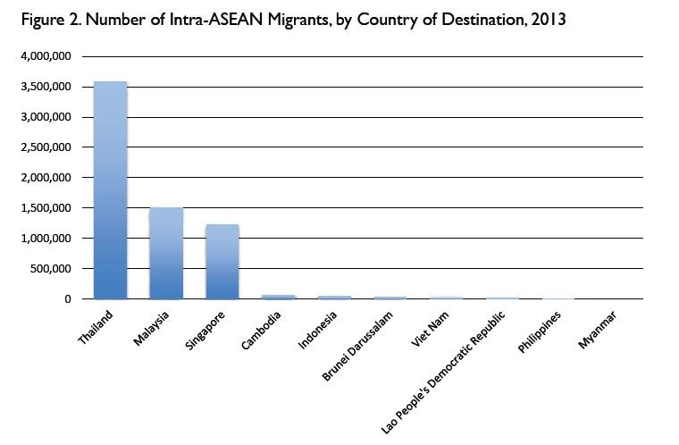 Arus bebas tenaga kerja terampil ASEAN, untung atau buntung...?