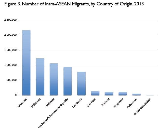 Arus bebas tenaga kerja terampil ASEAN, untung atau buntung...?