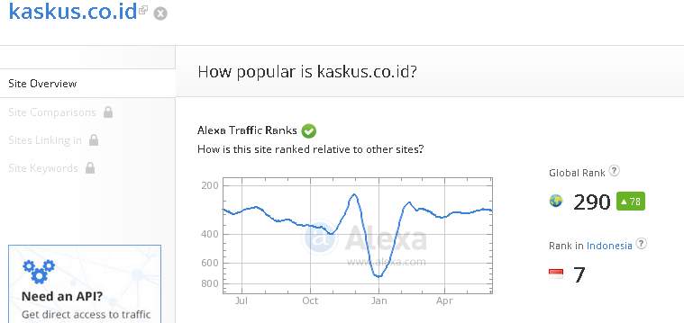 &#91;HOT&#93; Alexa Traffic Ranks KASKUS Turun Gan...