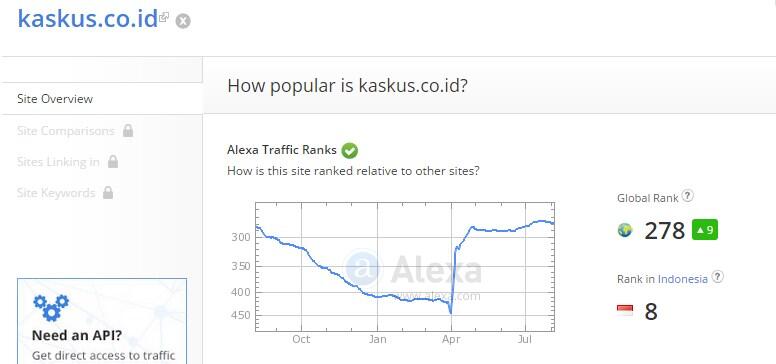 &#91;HOT&#93; Alexa Traffic Ranks KASKUS Turun Gan...