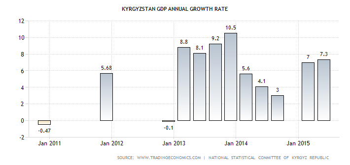 [Antara Klaim Jokowi &amp; Fakta] Jokowi: Pertumbuhan Ekonomi RI Masuk Lima Besar Dunia