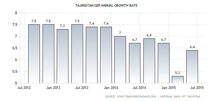[Antara Klaim Jokowi &amp; Fakta] Jokowi: Pertumbuhan Ekonomi RI Masuk Lima Besar Dunia