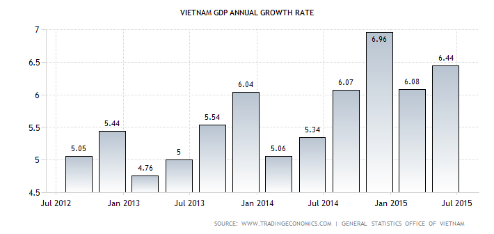 [Antara Klaim Jokowi &amp; Fakta] Jokowi: Pertumbuhan Ekonomi RI Masuk Lima Besar Dunia