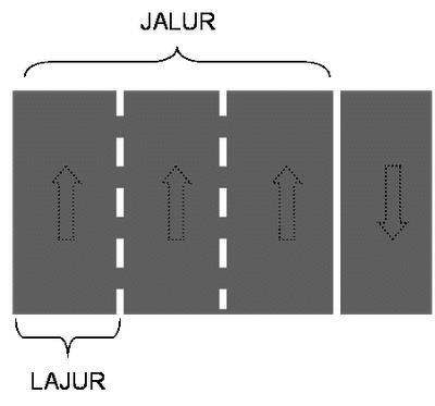 Menggunakan Jalan Raya akan Lebih Nyaman Bila…