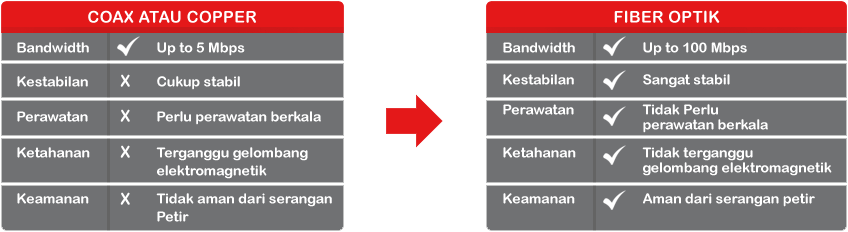 Informasi Produk &amp; Layanan Indihome Fiber by Telkom Indonesia (Akun Resmi)