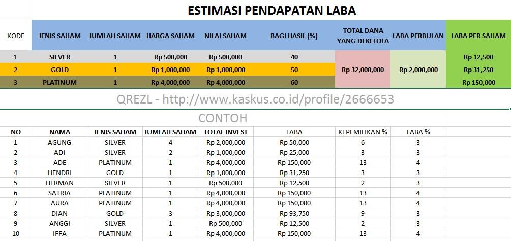 &#91;Multicore Creative Project&#93; Crowdfunding Online Bussiness, Warnet, Peternakan, dll.