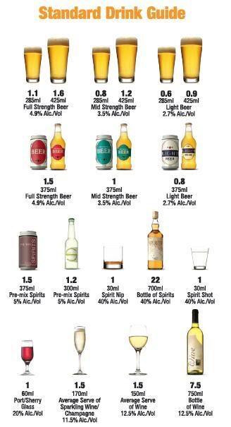 &#91;MUST READ&#93; INI YANG TERJADI PADA OTAK AGAN/SISTA SAAT MABUK MINUMAN KERAS