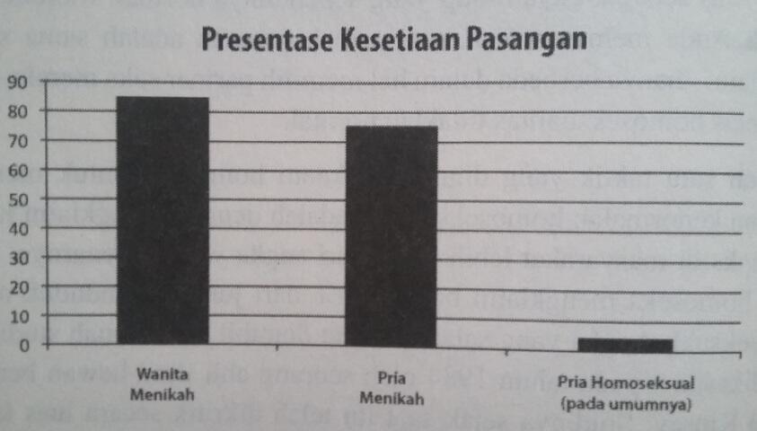 Apa yang Terjadi jika Pernikahan Sejenis/LGBT Dilegalkan di Indonesia?