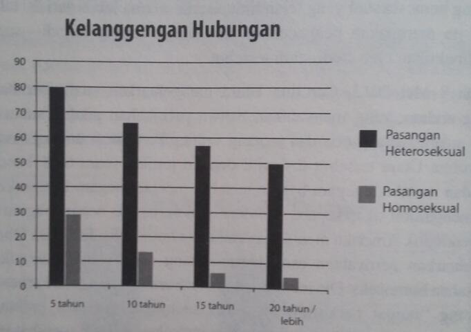 Apa yang Terjadi jika Pernikahan Sejenis/LGBT Dilegalkan di Indonesia?