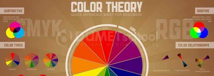Teori Warna Sebagai Unsur Penting Dunia Desain