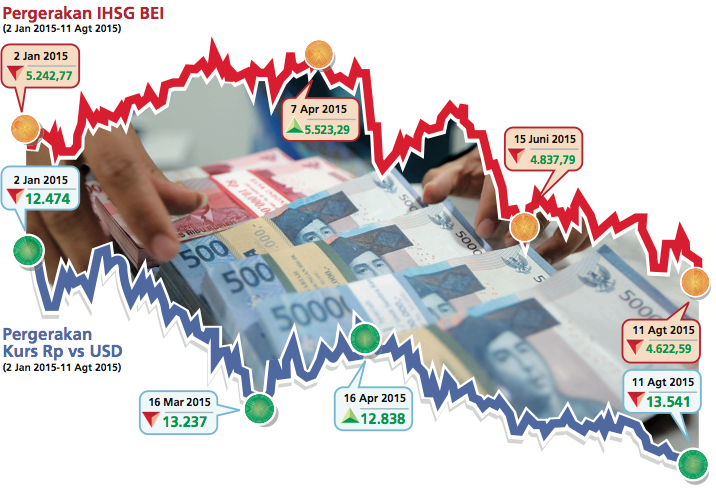 Jika Jokowi Salah Pilih Menteri Lagi, Rupiah & IHSG Makin Anjlok