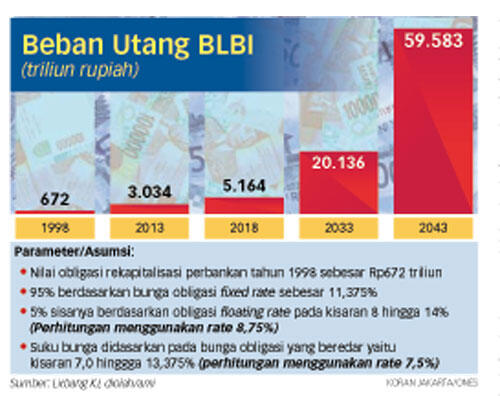 Sindiran Tommy: Beasiswa Supersemar Bukan Membiayai Komunis