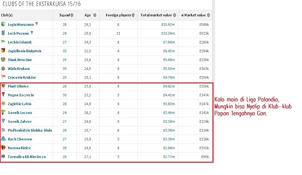 Mengukur Kualitas Pemain2 Bintang Sepakbola Indonesia : Udah Setara Mana?